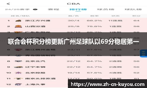 联合会杯积分榜更新广州足球队以69分稳居第一