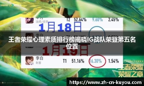 王者荣耀心理素质排行榜揭晓IG战队荣登第五名位置
