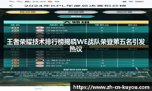 王者荣耀技术排行榜揭晓WE战队荣登第五名引发热议